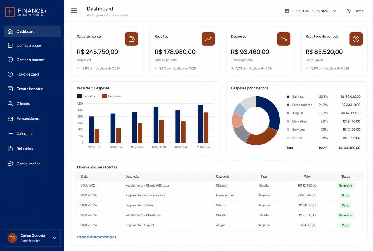 Tela do Dashboard do JOG Finance com indicadores financeiros